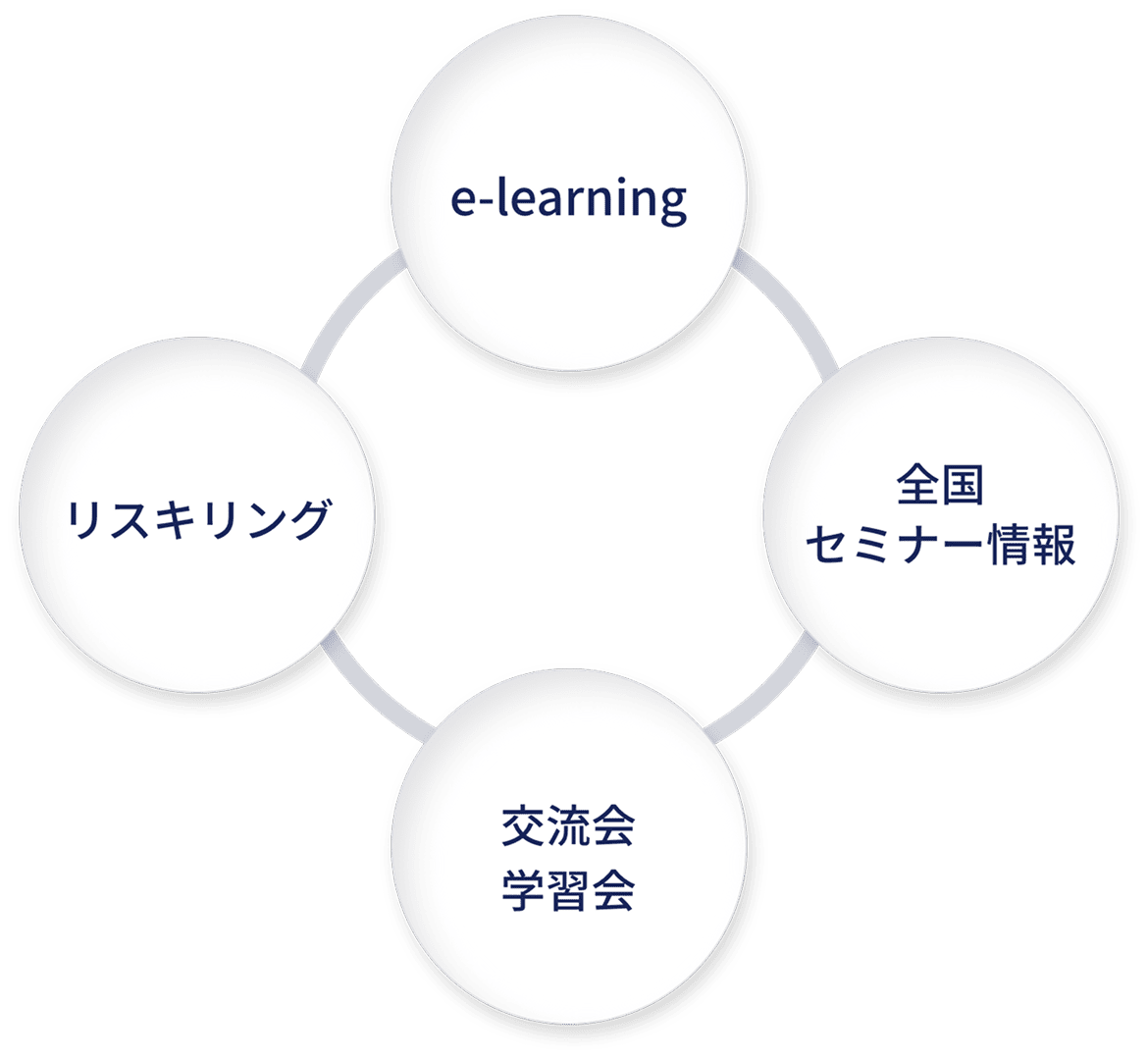 e-learning 全国セミナー情報 交流会学習会 リスキリング